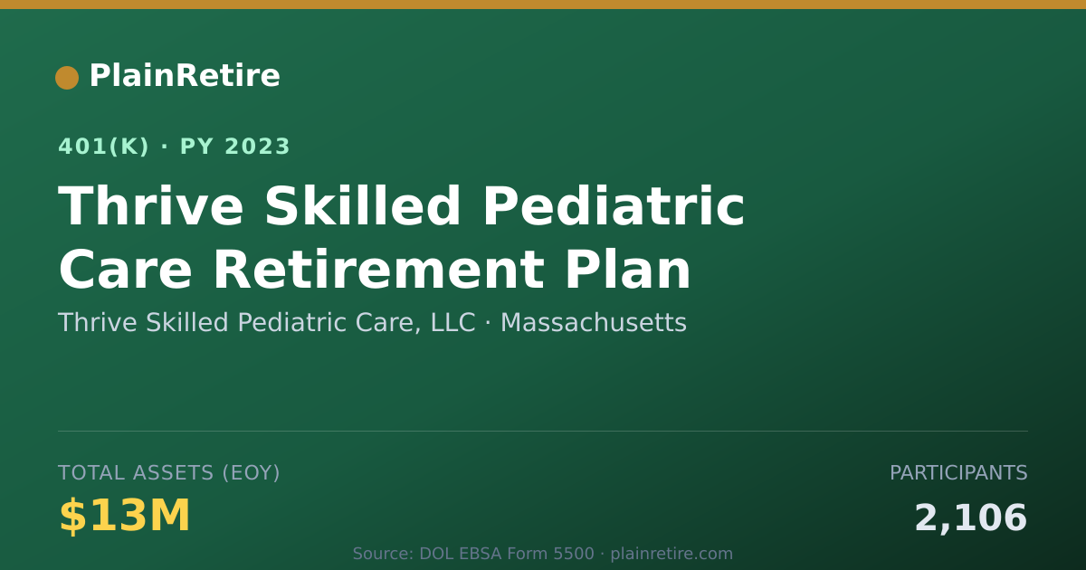 Shareable card for Thrive Skilled Pediatric Care, LLC 401(k) Plan (2023)