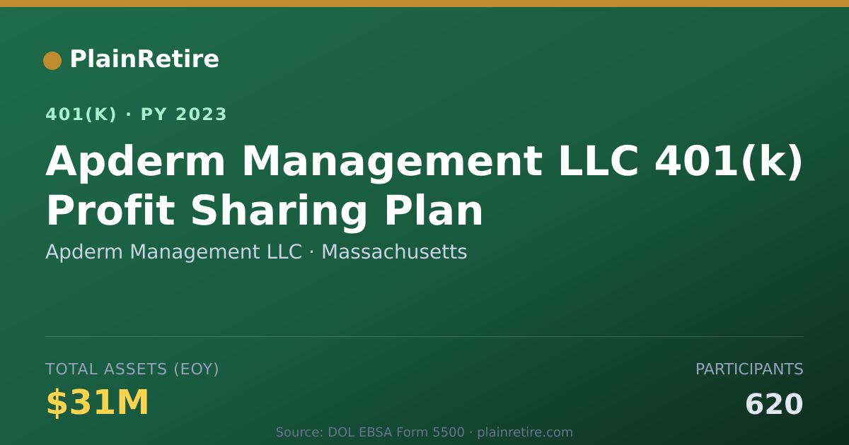 Shareable card for Apderm Management LLC 401(k) Plan (2023)