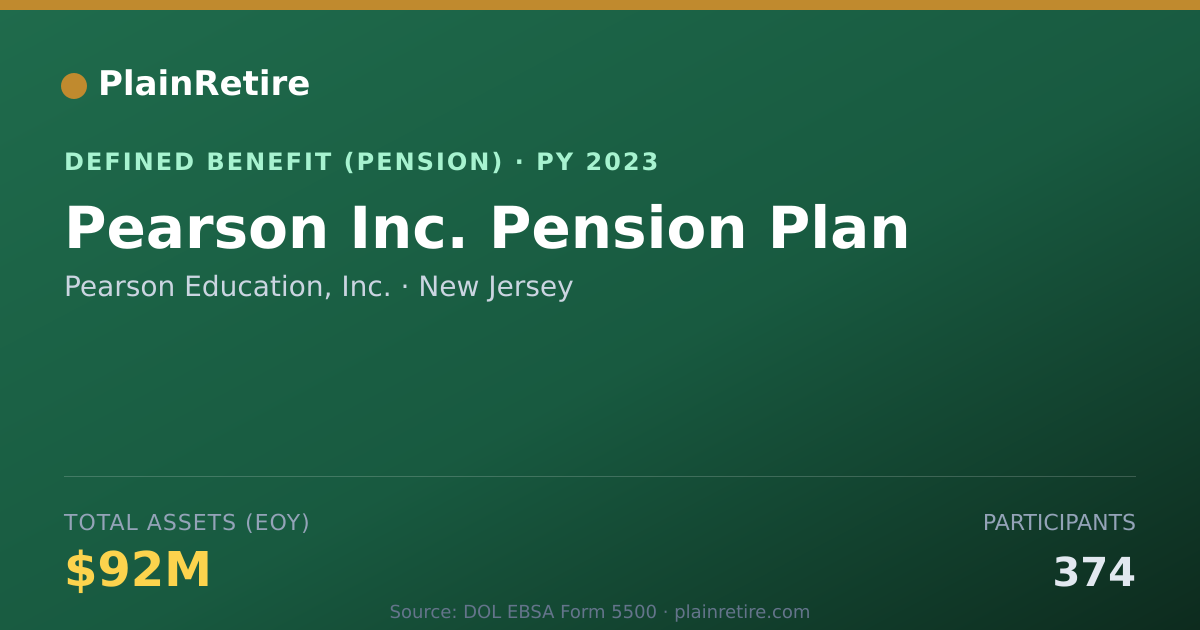 Shareable card for Pearson Education, Inc. Pension Plan (2023)