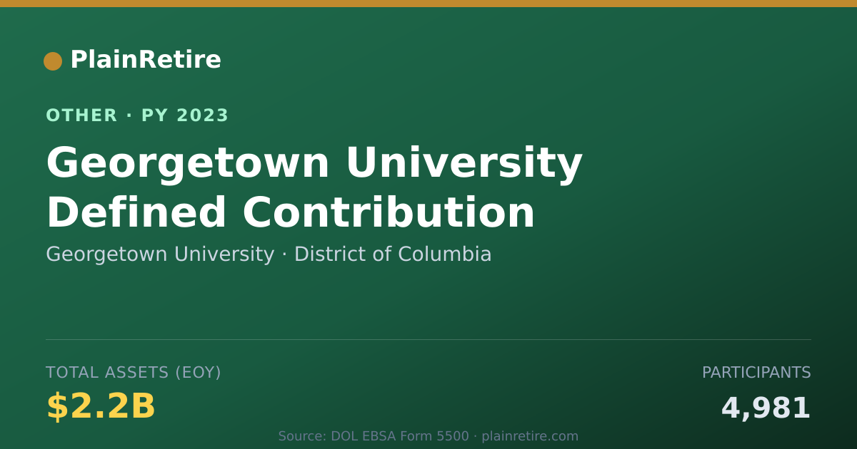 Shareable card for Georgetown University Retirement Plan (2023)