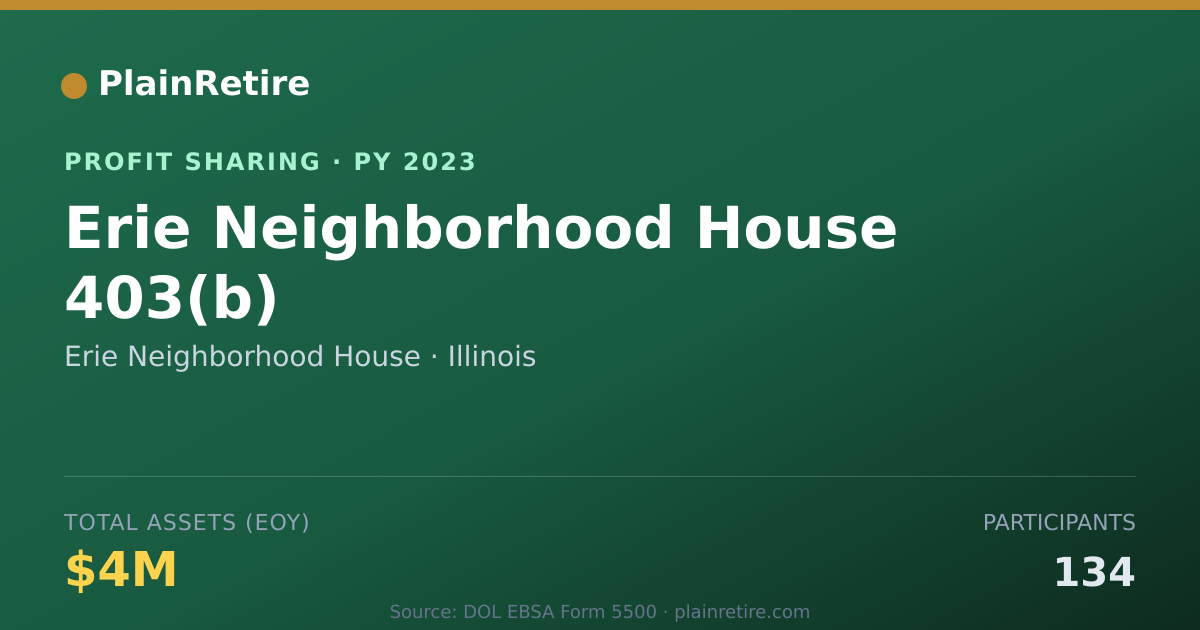 Shareable card for Erie Neighborhood House Profit Sharing Plan (2023)