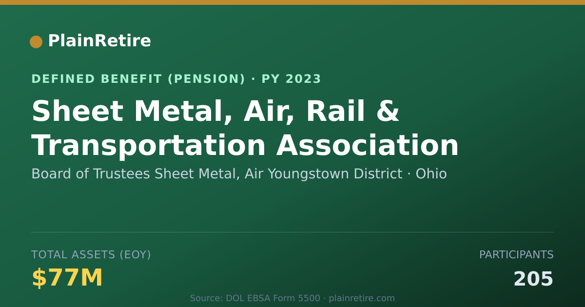 Shareable card for Board of Trustees Sheet Metal, Air Young Pension Plan (2023)