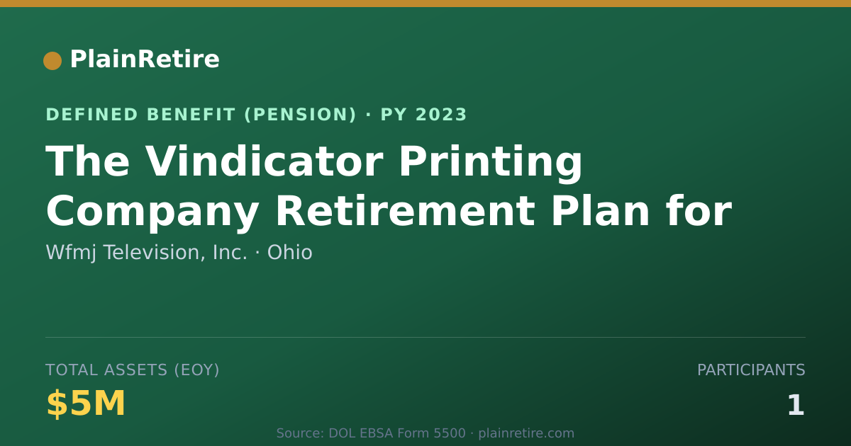 Shareable card for Wfmj Television, Inc. Pension Plan (2023)