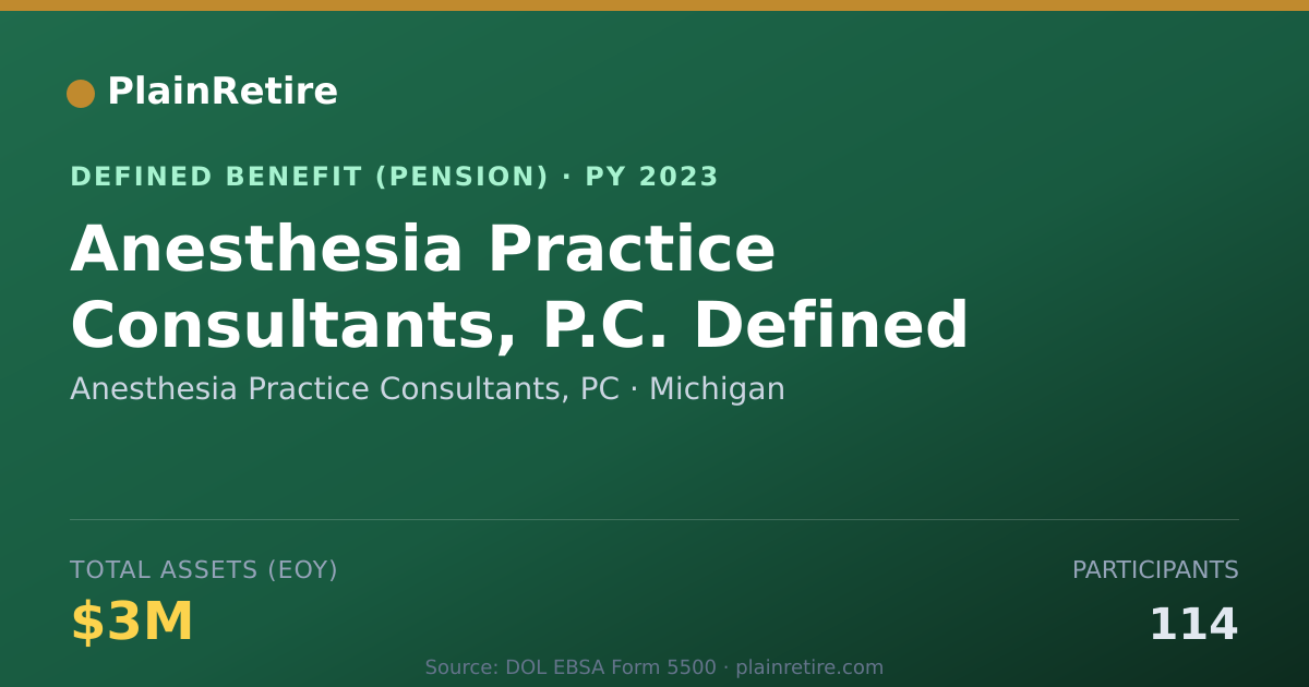 Shareable card for Anesthesia Practice Consultants, PC Pension Plan (2023)