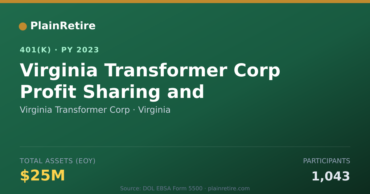 Shareable card for Virginia Transformer Corp 401(k) Plan (2023)