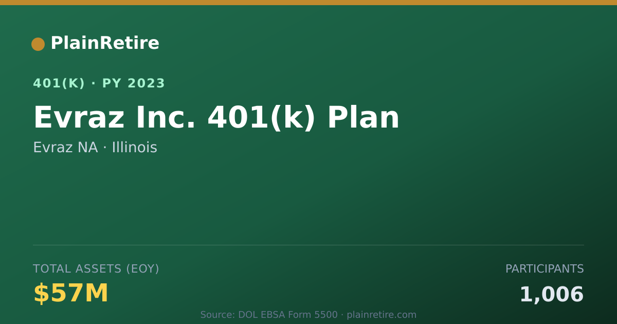 Shareable card for Evraz NA 401(k) Plan (2023)