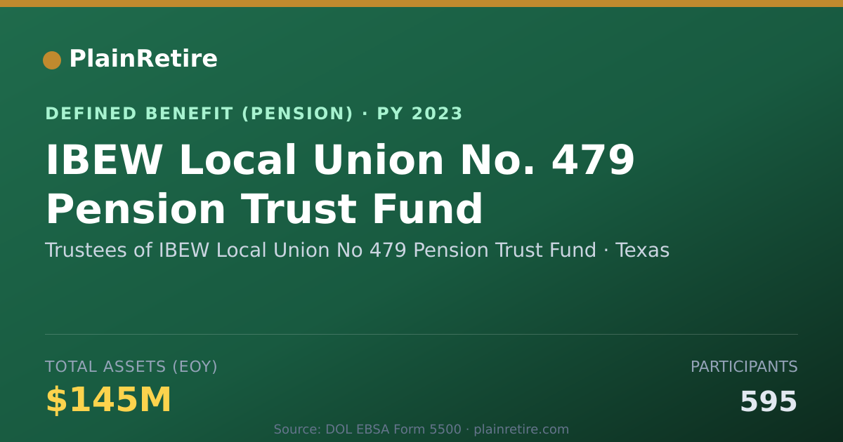 Shareable card for Trustees of IBEW Local Union No 479 Pens Pension Plan (2023)
