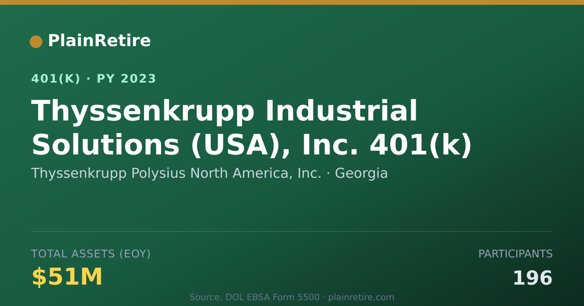 Shareable card for Thyssenkrupp Polysius North America, Inc. 401(k) Plan (2023)