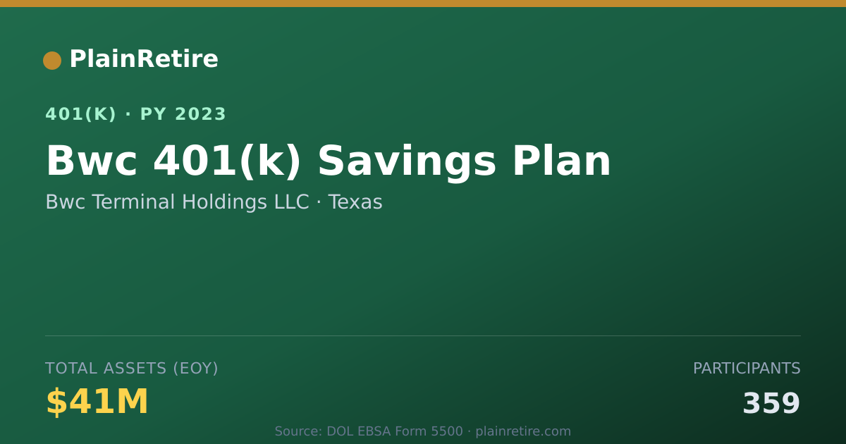 Shareable card for Bwc Terminal Holdings LLC 401(k) Plan (2023)