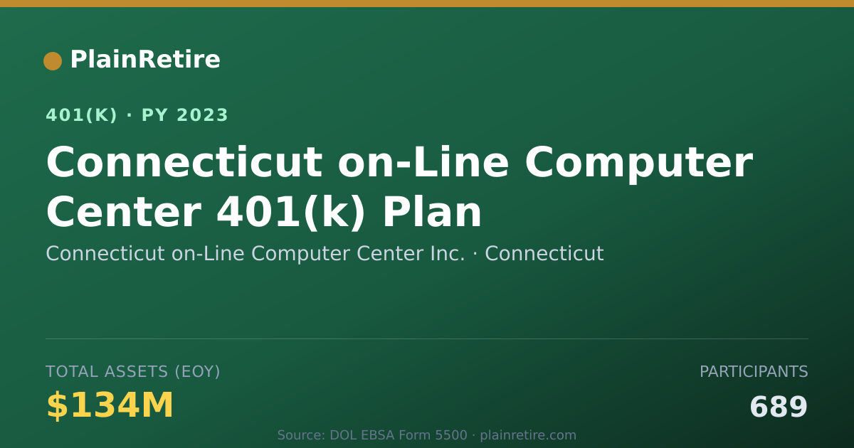 Shareable card for Connecticut on-Line Computer Center Inc. 401(k) Plan (2023)