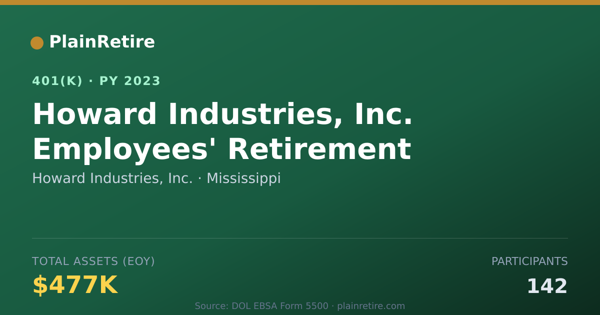 Shareable card for Howard Industries, Inc. 401(k) Plan (2023)