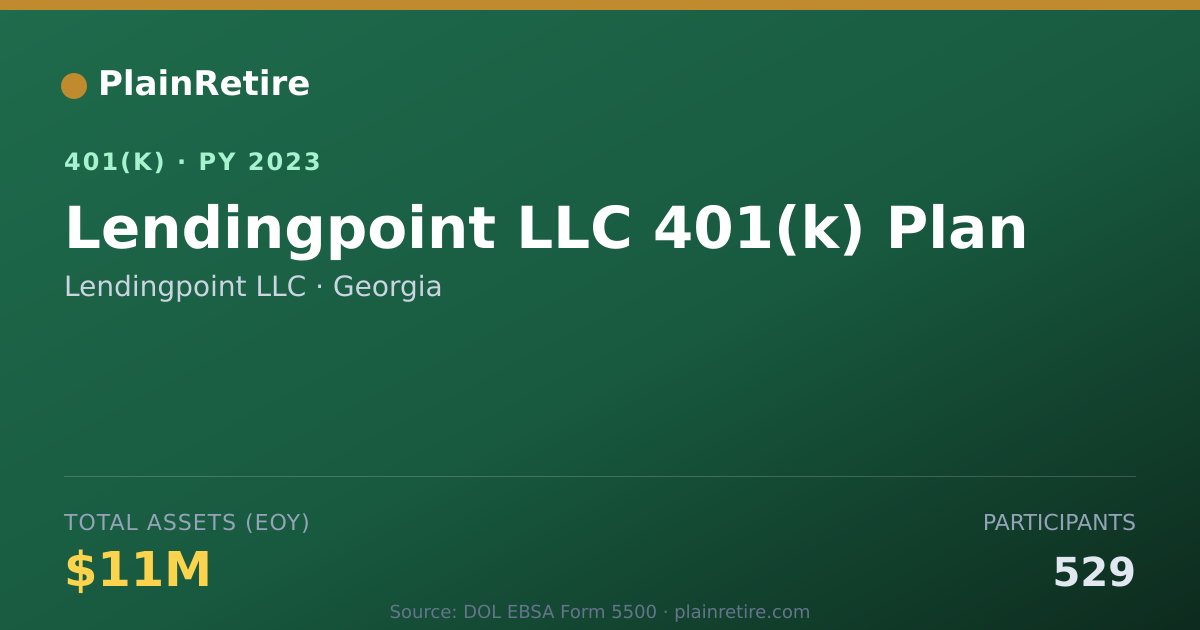 Shareable card for Lendingpoint LLC 401(k) Plan (2023)