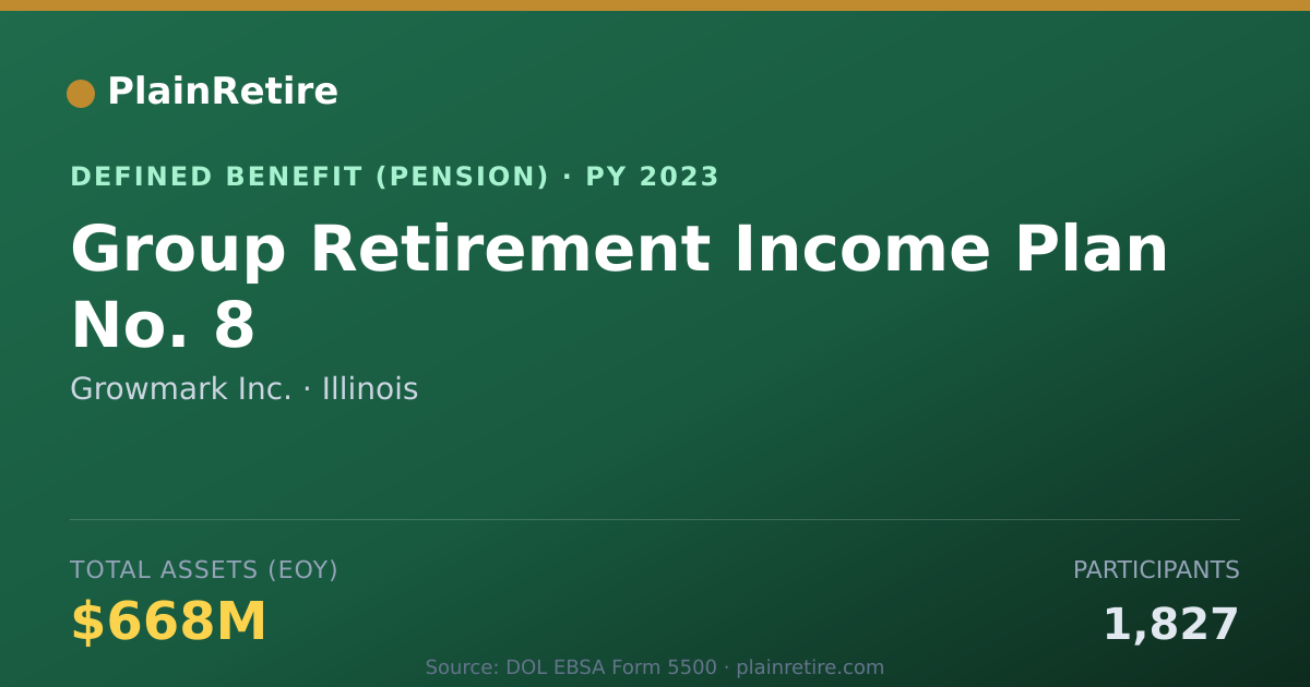 Shareable card for Growmark Inc. Pension Plan (2023)