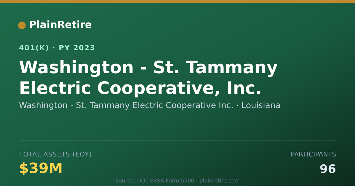 Shareable card for Washington - St. Tammany Electric Coopera 401(k) Plan (2023)