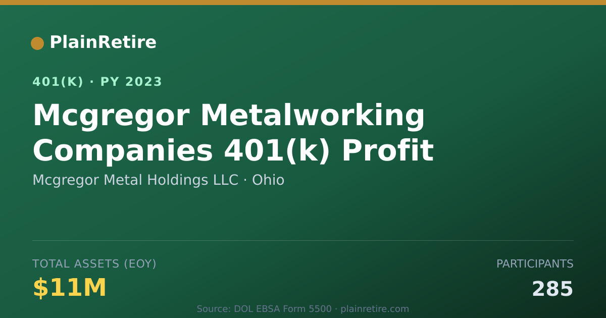 Shareable card for Mcgregor Metal Holdings LLC 401(k) Plan (2023)