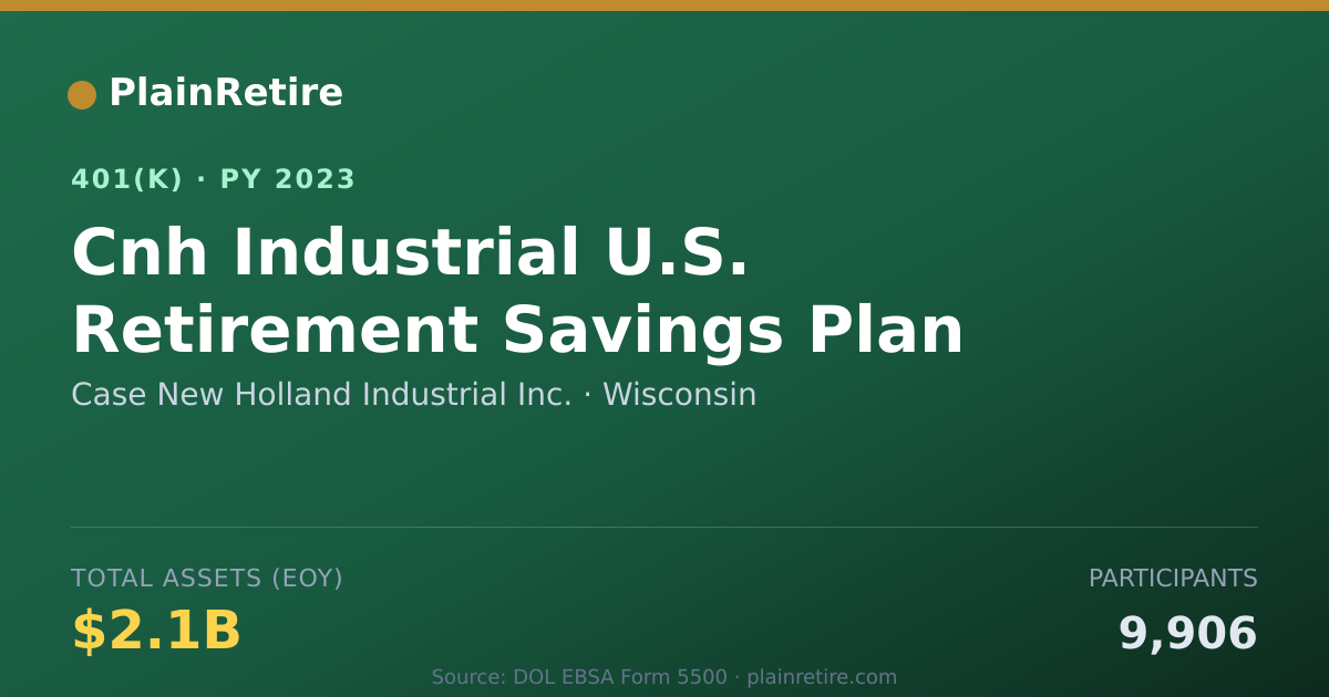 Shareable card for Case New Holland Industrial Inc. 401(k) Plan (2023)