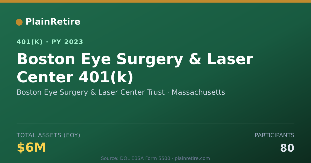 Shareable card for Boston Eye Surgery & Laser Center Trust 401(k) Plan (2023)