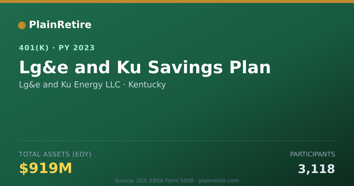 Shareable card for Lg&e and Ku Energy LLC 401(k) Plan (2023)