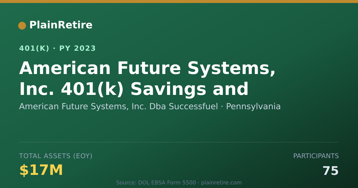 Shareable card for American Future Systems, Inc. Dba Success 401(k) Plan (2023)