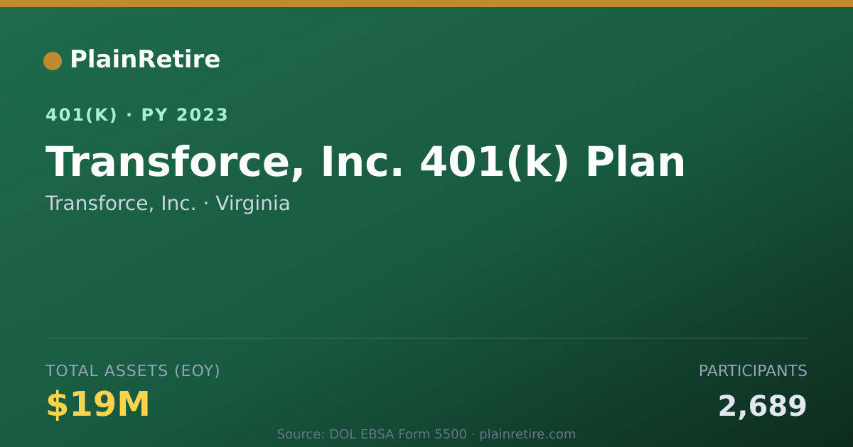 Shareable card for Transforce, Inc. 401(k) Plan (2023)