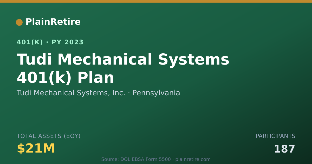 Shareable card for Tudi Mechanical Systems, Inc. 401(k) Plan (2023)
