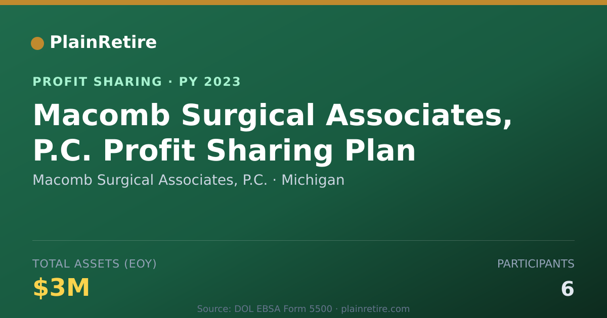 Shareable card for Macomb Surgical Associates, P.C. Profit Sharing Plan (2023)