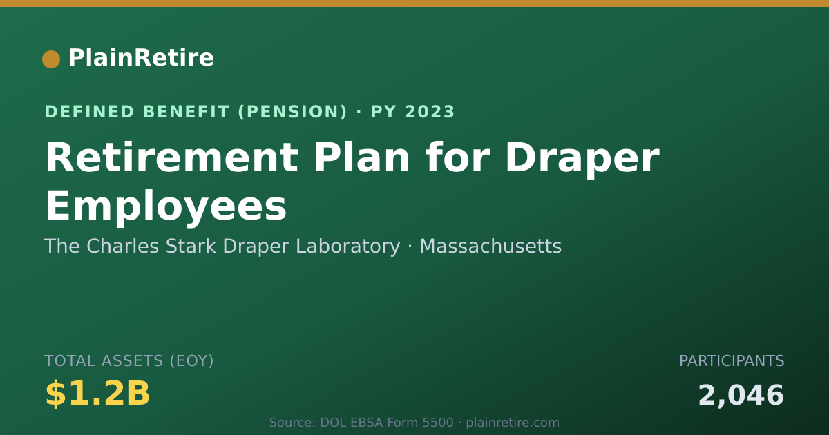 Shareable card for The Charles Stark Draper Laboratory Pension Plan (2023)
