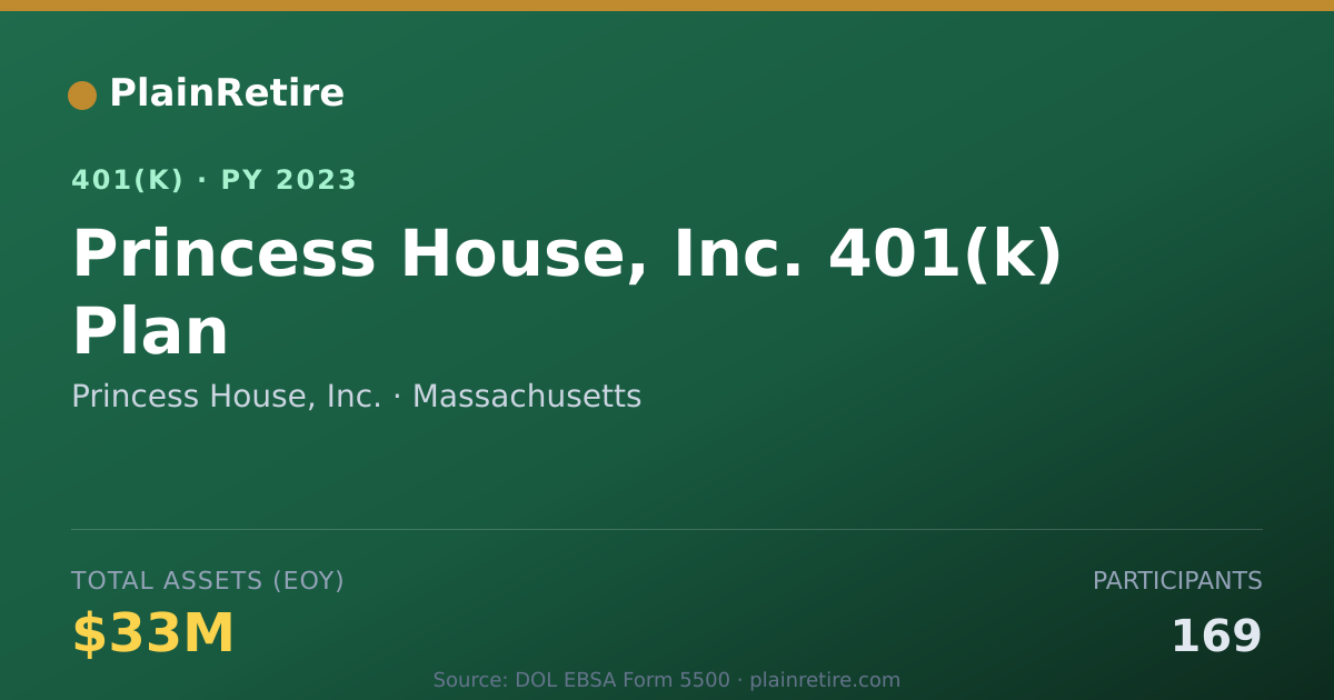 Shareable card for Princess House, Inc. 401(k) Plan (2023)