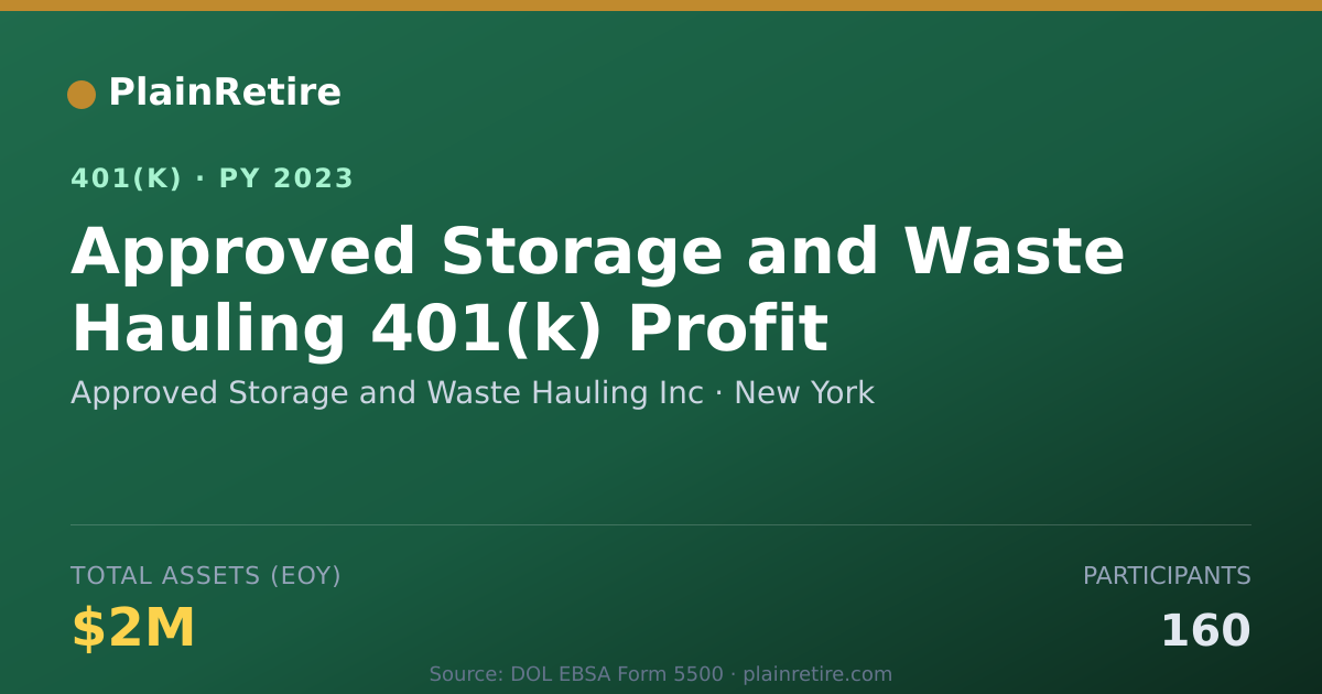 Shareable card for Approved Storage and Waste Hauling Inc 401(k) Plan (2023)