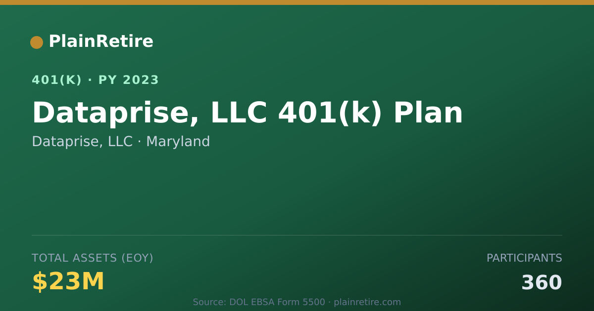 Shareable card for Dataprise, LLC 401(k) Plan (2023)