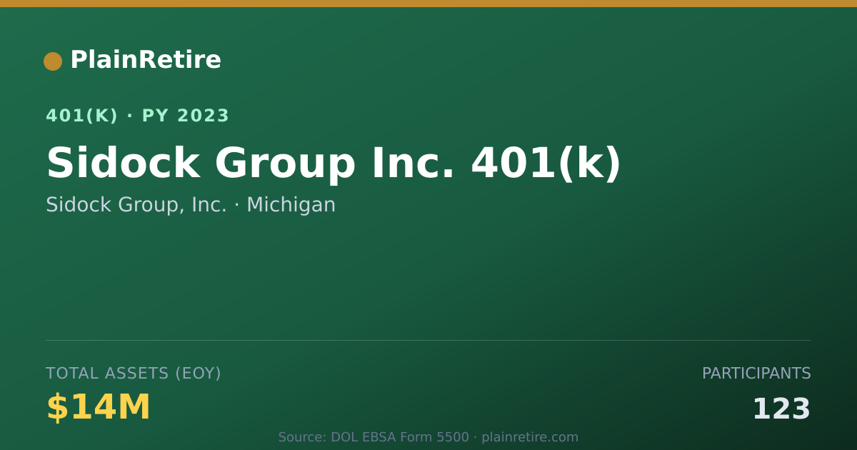 Shareable card for Sidock Group, Inc. 401(k) Plan (2023)