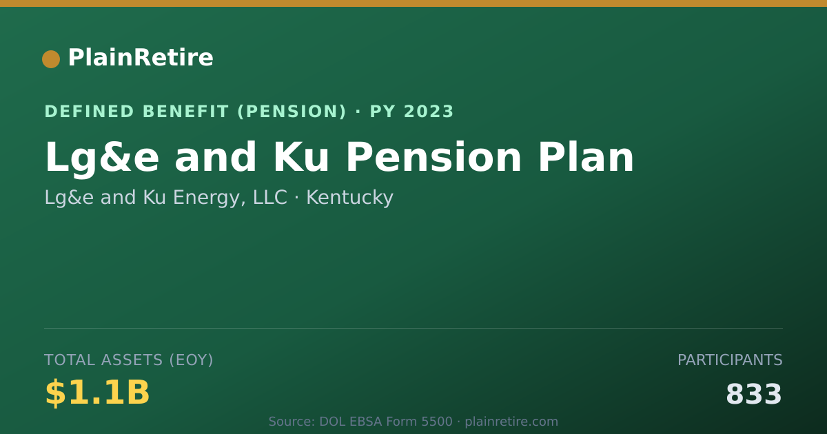 Shareable card for Lg&e and Ku Energy, LLC Pension Plan (2023)