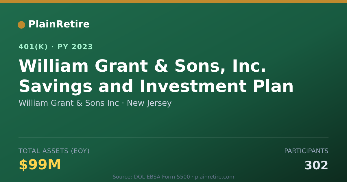 Shareable card for William Grant & Sons Inc 401(k) Plan (2023)