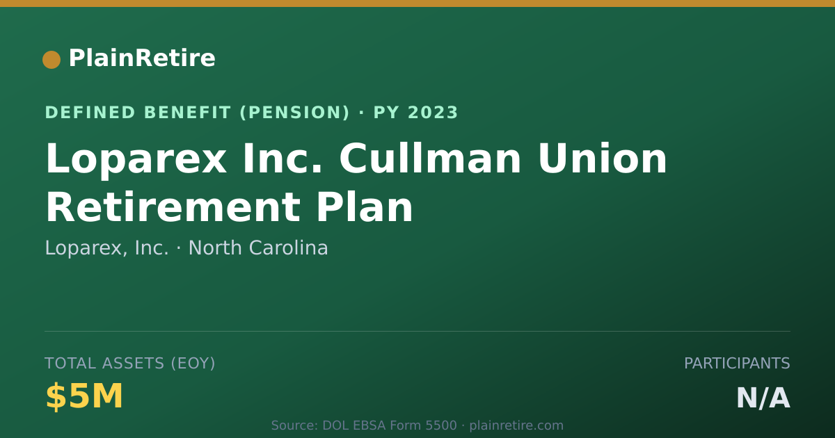 Shareable card for Loparex, Inc. Pension Plan (2023)