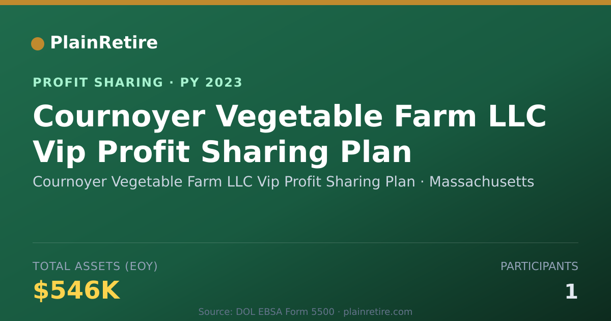 Shareable card for Cournoyer Vegetable Farm LLC Vip Profit Sharing Plan (2023)