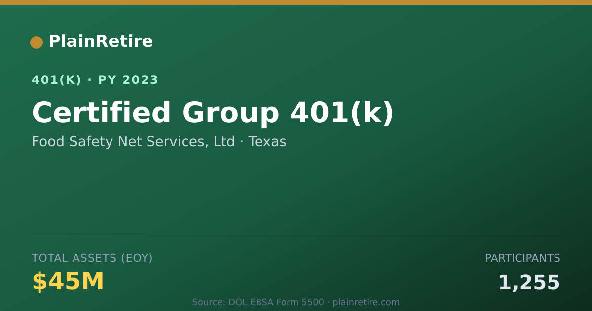 Shareable card for Food Safety Net Services, Ltd 401(k) Plan (2023)