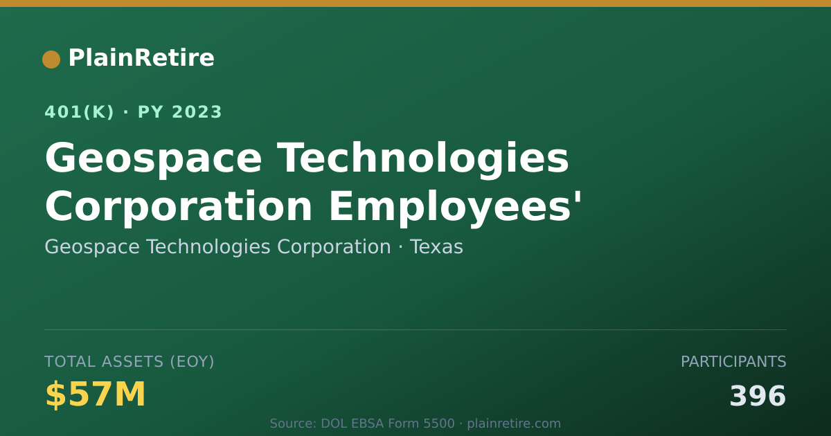 Shareable card for Geospace Technologies Corporation 401(k) Plan (2023)