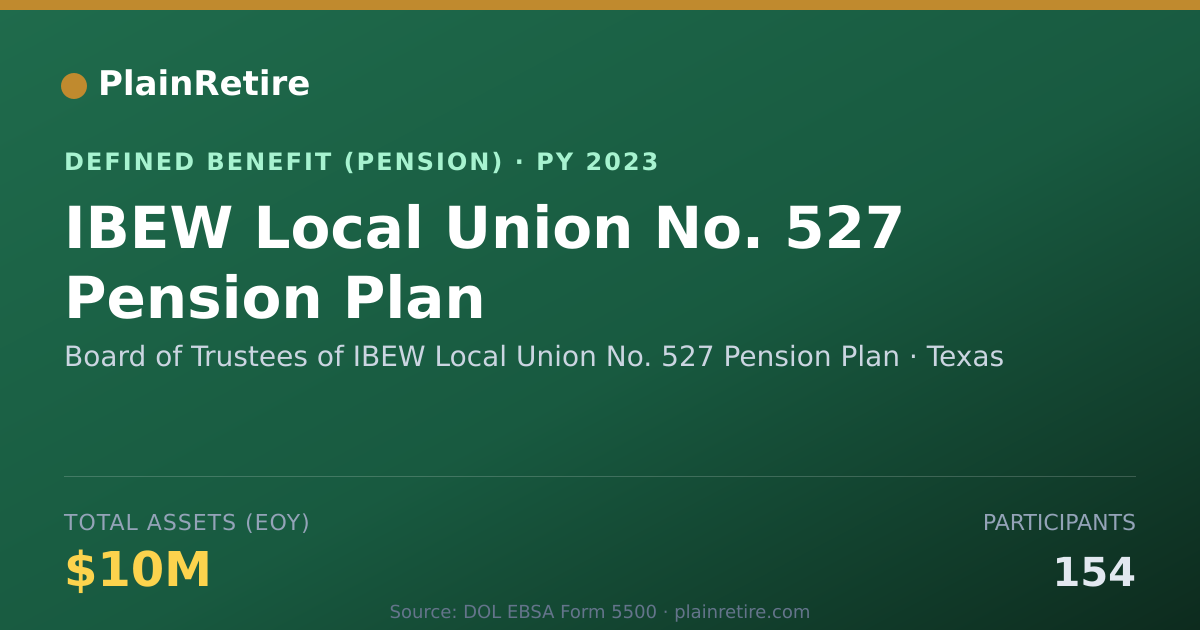 Shareable card for Board of Trustees of IBEW Local Union No Pension Plan (2023)