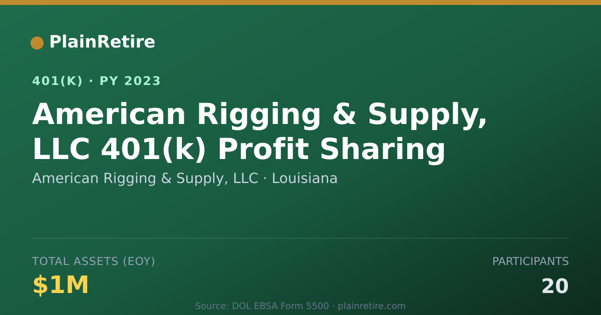 Shareable card for American Rigging & Supply, LLC 401(k) Plan (2023)