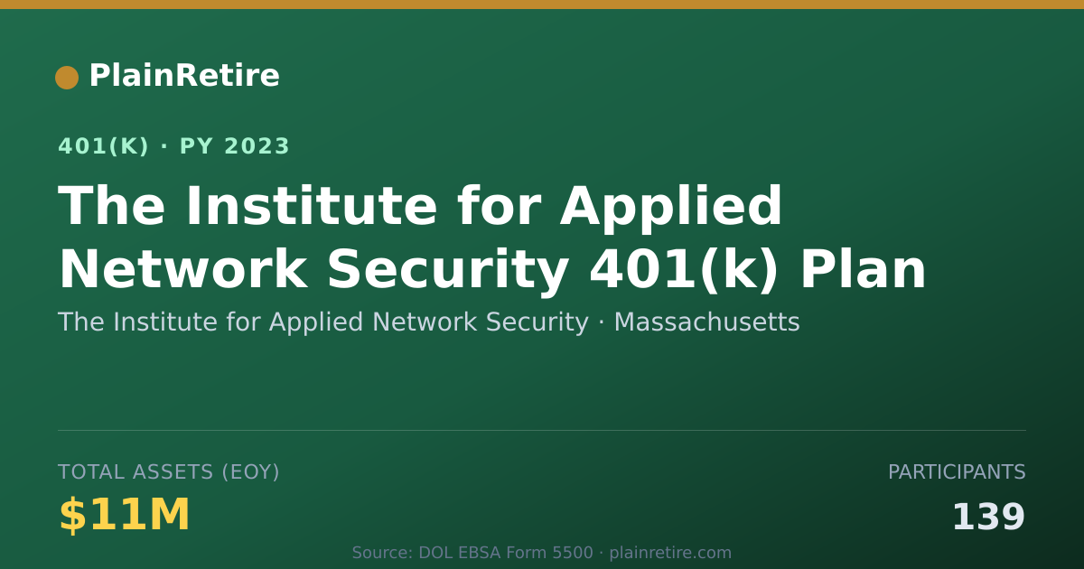 Shareable card for The Institute for Applied Network Securit 401(k) Plan (2023)