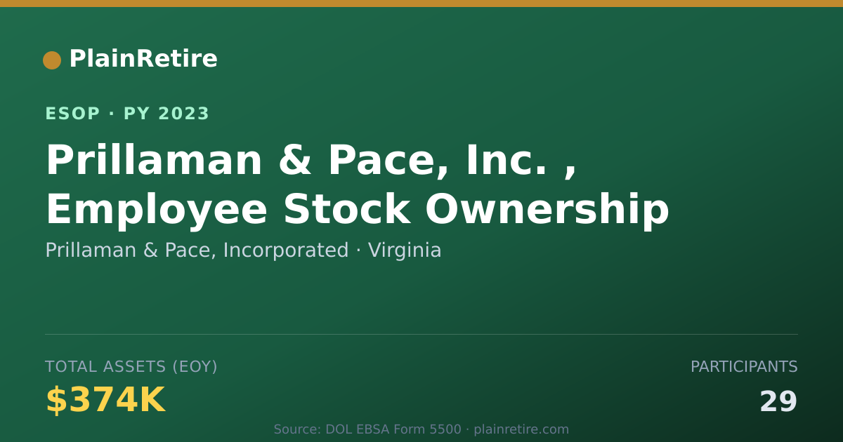 Shareable card for Prillaman & Pace, Incorporated ESOP (2023)