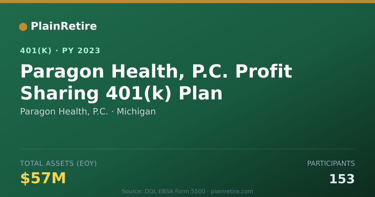 Shareable card for Paragon Health, P.C. 401(k) Plan (2023)