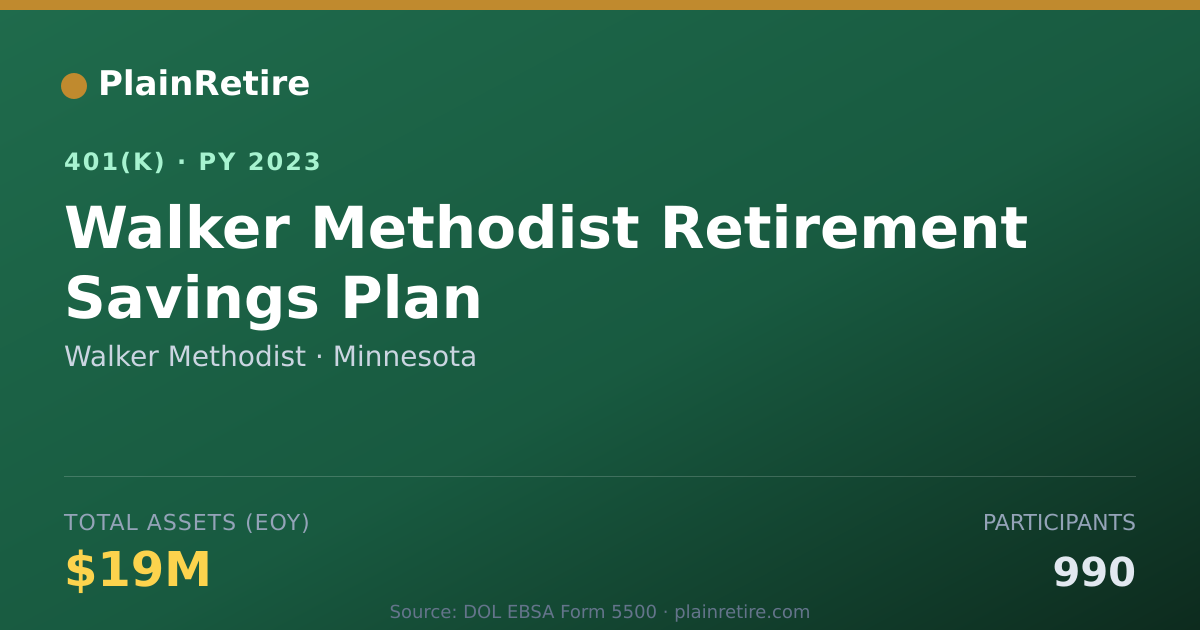 Shareable card for Walker Methodist 401(k) Plan (2023)