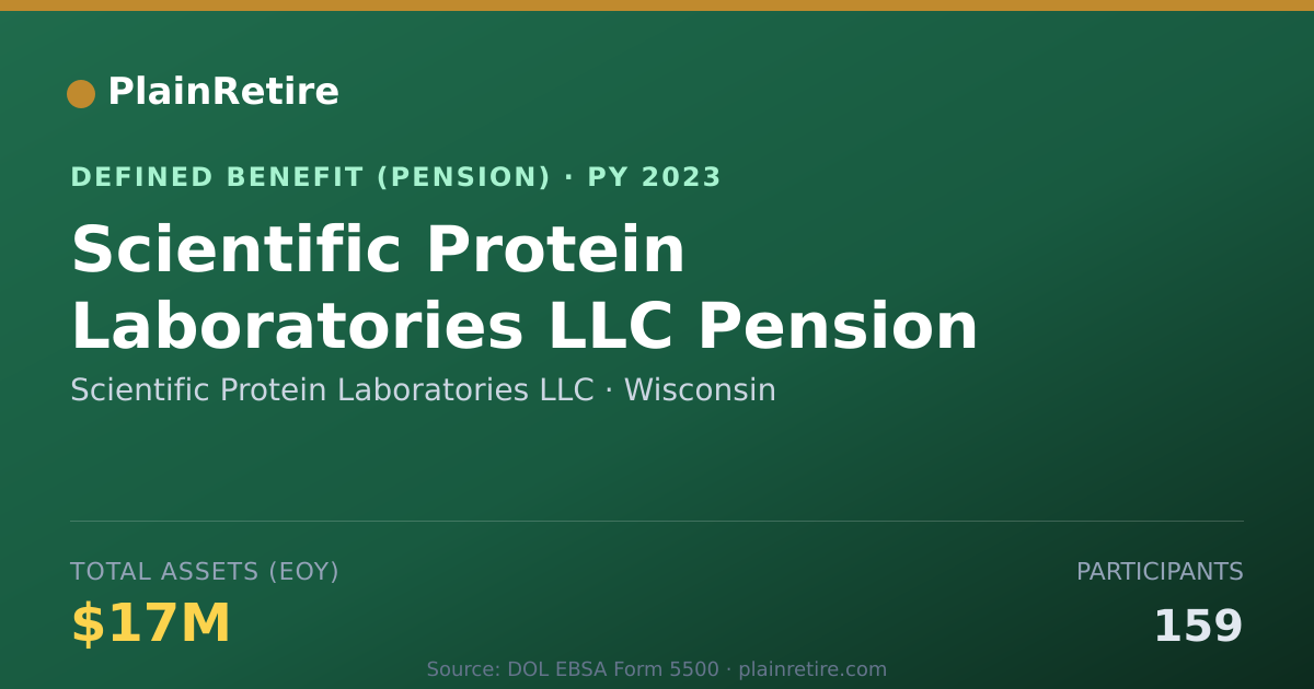 Shareable card for Scientific Protein Laboratories LLC Pension Plan (2023)