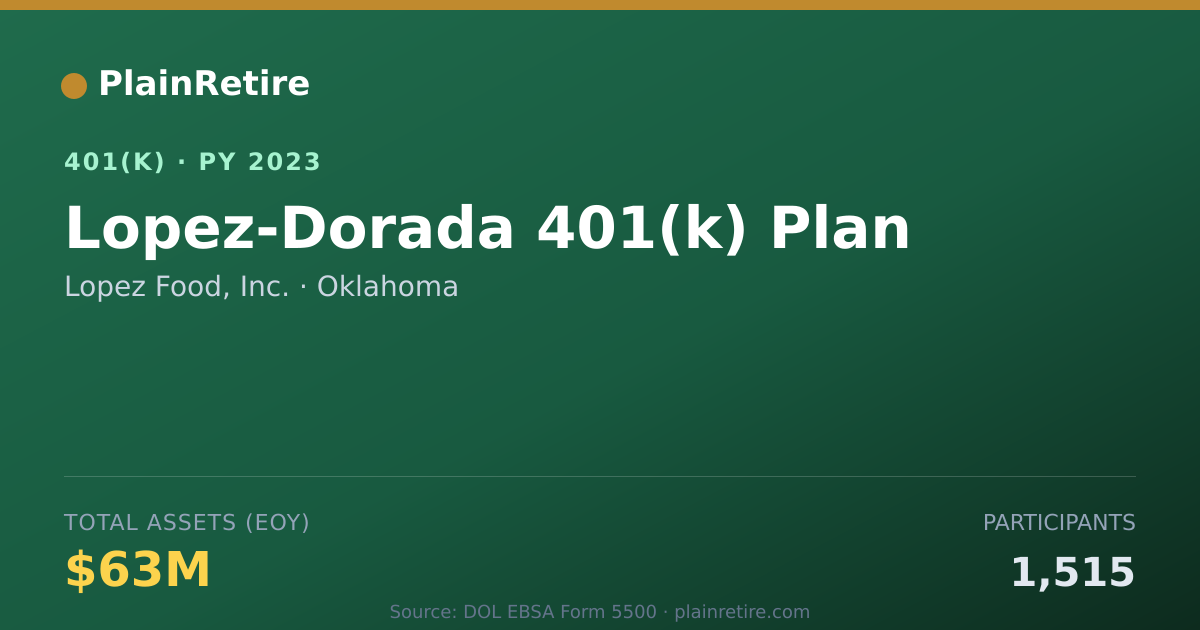 Shareable card for Lopez Food, Inc. 401(k) Plan (2023)