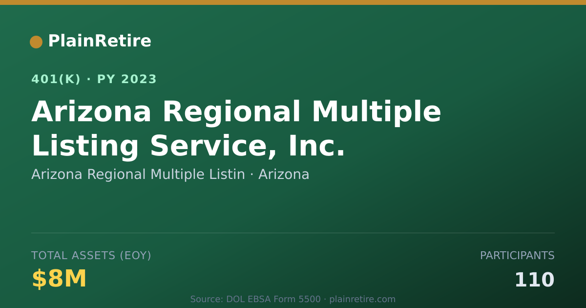 Shareable card for Arizona Regional Multiple Listin 401(k) Plan (2023)
