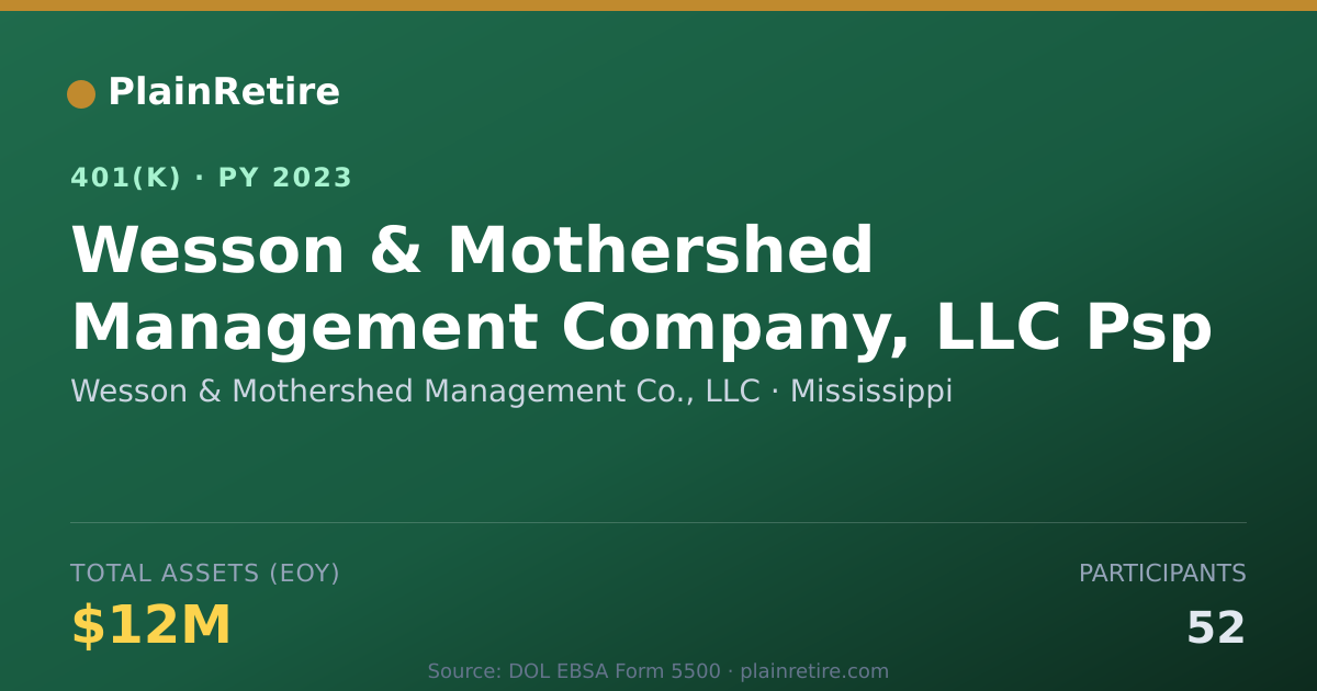 Shareable card for Wesson & Mothershed Management Co., LLC 401(k) Plan (2023)