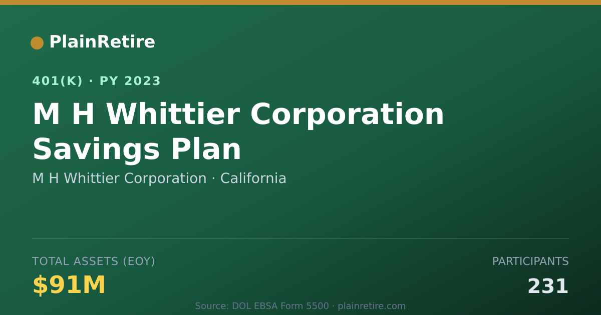 Shareable card for M H Whittier Corporation 401(k) Plan (2023)