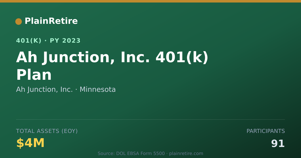 Shareable card for Ah Junction, Inc. 401(k) Plan (2023)