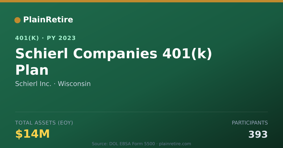 Shareable card for Schierl Inc. 401(k) Plan (2023)
